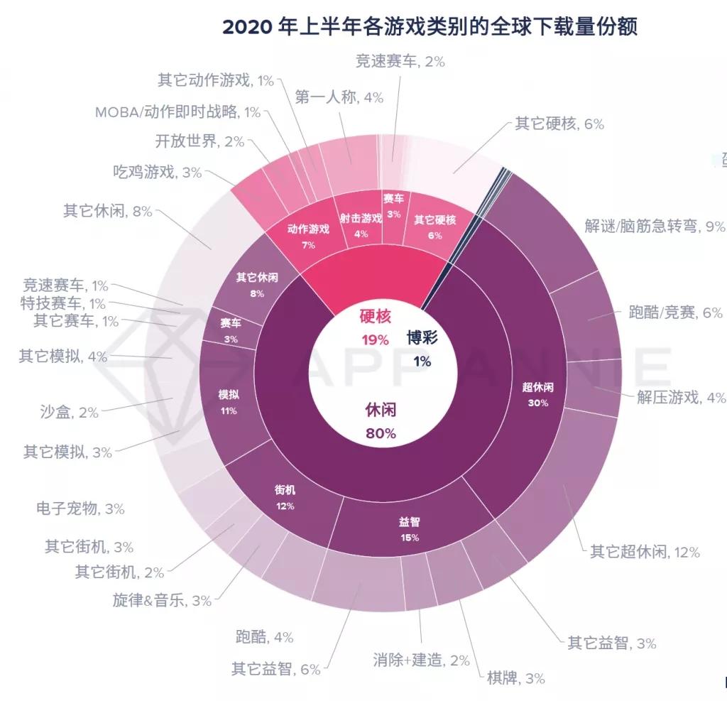 武汉游戏公司有哪些_武汉游戏公司排行榜2022_武汉游戏公司