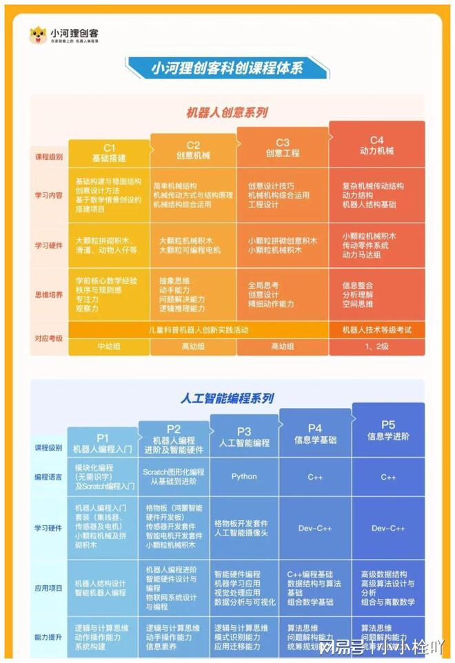 开发游戏的软件_actionscript30游戏开发_开发游戏小说