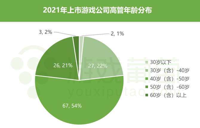 游戏公司高管薪酬揭秘：年薪惊人福利待遇无与伦比