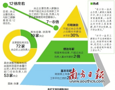 游戏公司高管薪酬_游戏公司薪酬体系_游戏公司高管年薪