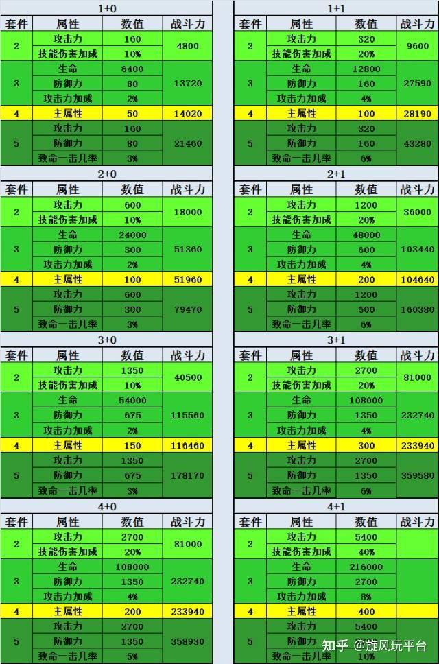 dnf95级装备升级100_dnf95刚满级怎么弄装备_dnf满级95要多久