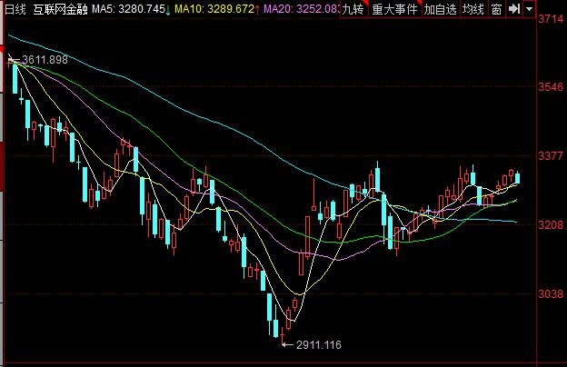 国海证券合一版软件没有板块指数-国海证券合一版软件为何没有板块指数？