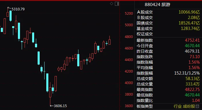 国海证券合一版交易_国海证券合一版软件没有板块指数_国海证券合一版软件