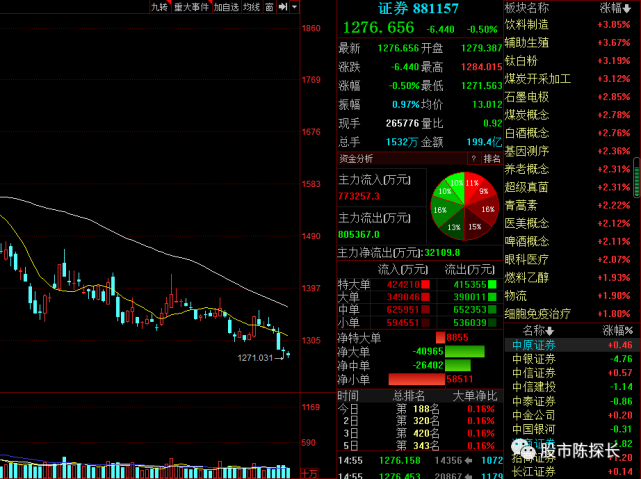 国海证券合一版交易_国海证券合一版软件_国海证券合一版软件没有板块指数