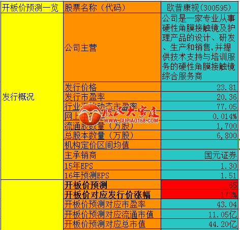 宏信证券交易软件-宏信证券软件：精准信息把握，一键交易高效便捷