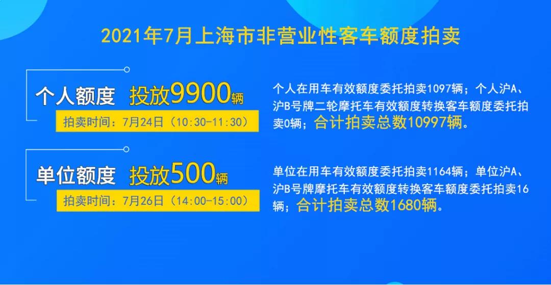 拍牌最后一分钟怎么加价_拍牌 最后一分钟数据_拍牌45秒