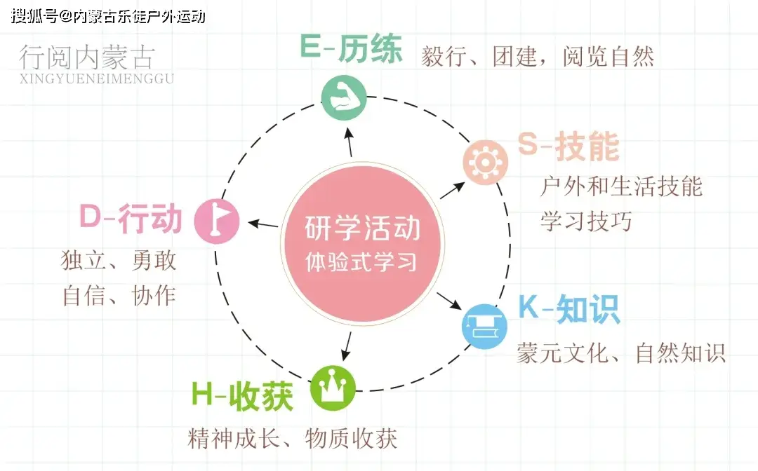 天刀巴蜀成就_天刀赚取金钱3000成就_天刀盟会日常成就