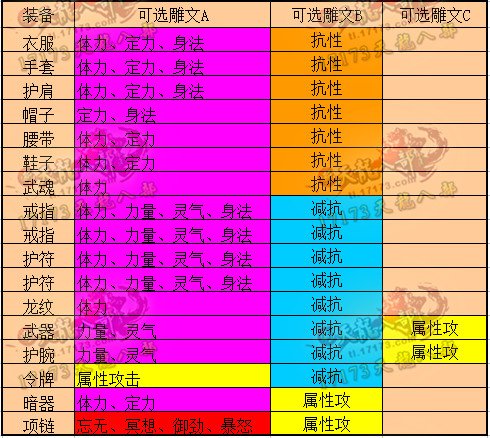 天龙八部手游野怪抗性-天龙八部手游：野怪抗性大揭秘，攻略技巧全在这里