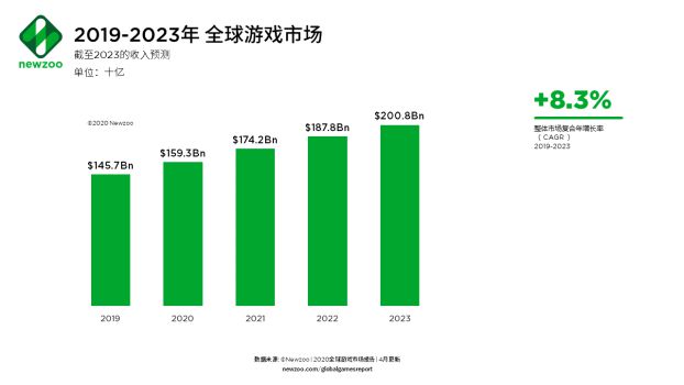 网易海外发行游戏是真的吗_网易游戏 海外发行_网易海外发行游戏有哪些