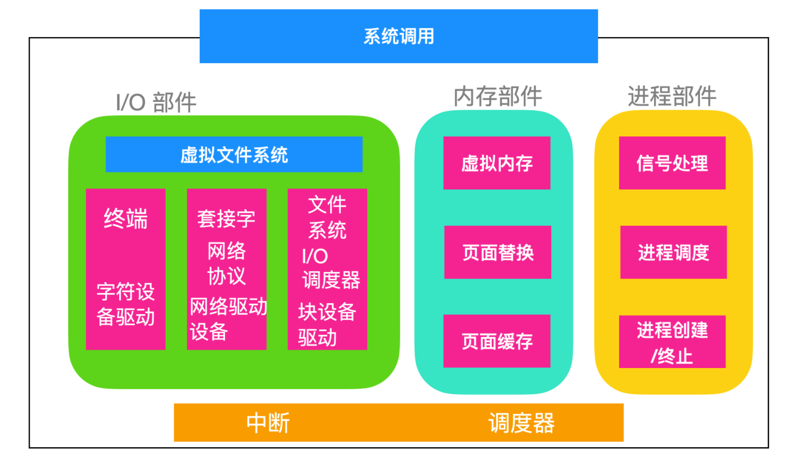 进程截杀器好用吗_进程器好截杀用什么软件_杀进程工具