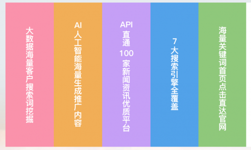 竞价关键词转化表_怎么找转化比较好的关键词竞价_竞价转化是什么意思