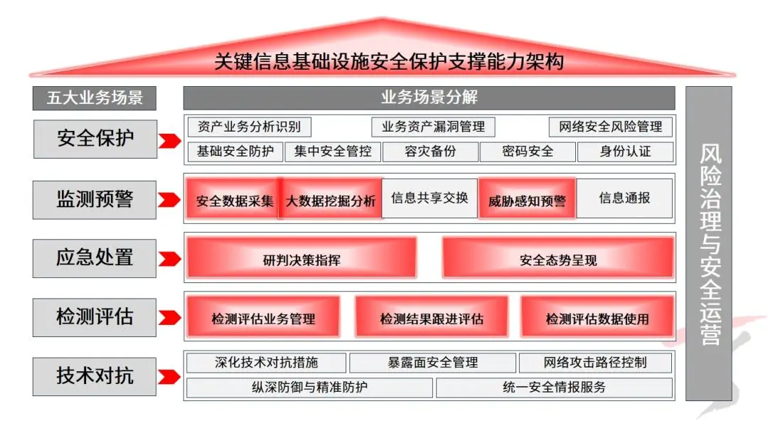 使用软件流量的危害_滥用流量_危险流量