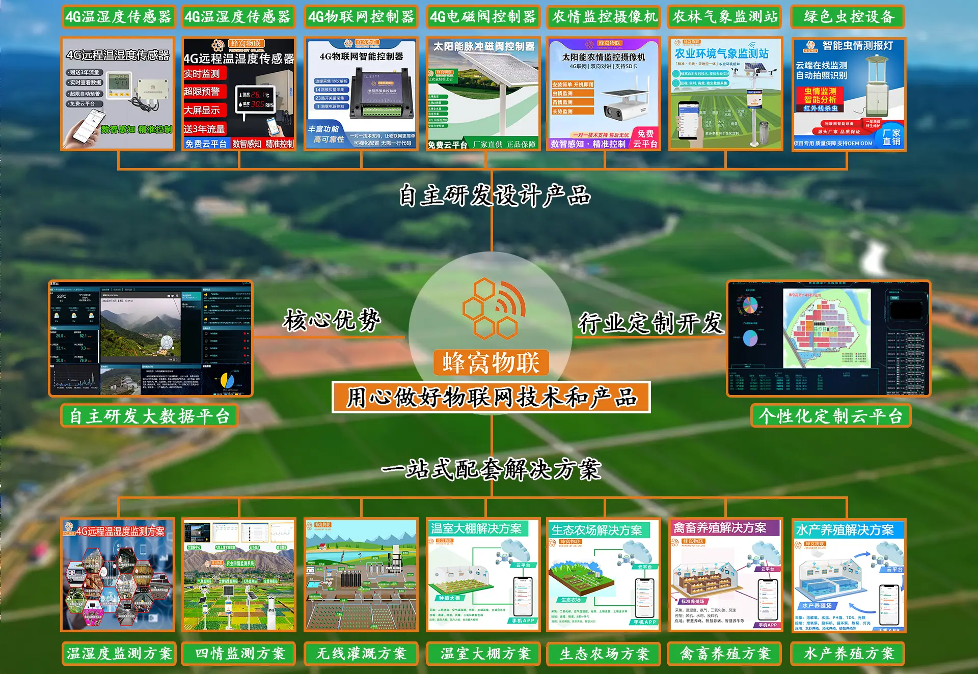 软件ledvision_led软件_软件Lessons