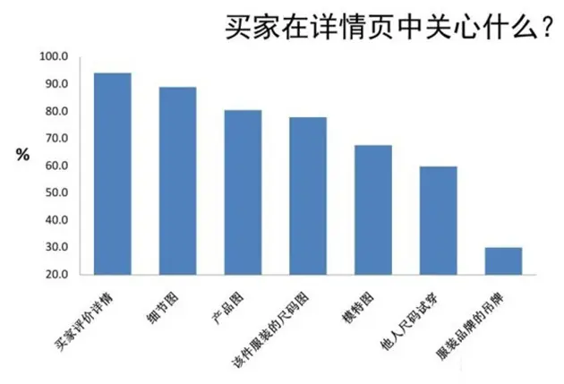 店铺升钻后有什么影响_店铺升钻的好处_店铺升钻后流量会增加吗