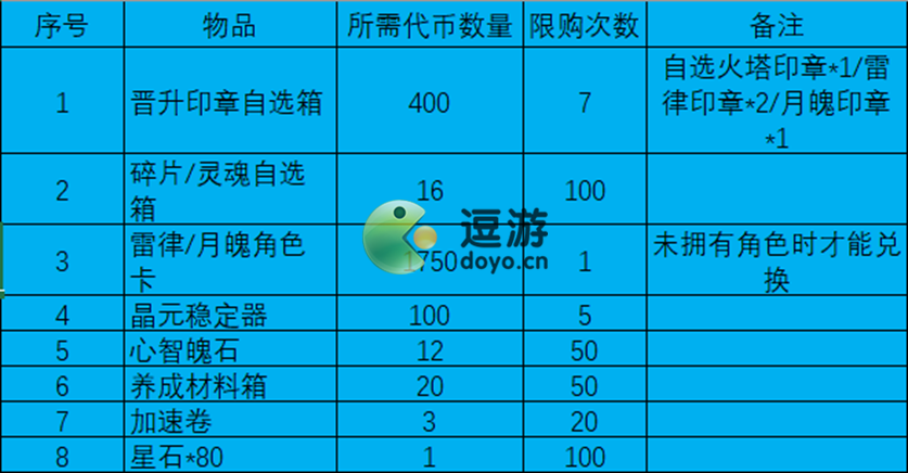 2020左槽宝珠_2021dnf左槽宝珠_地下城左槽能打宝珠吗