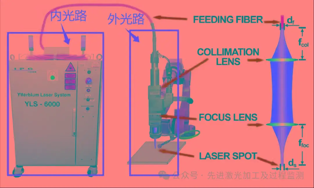 阀的调定压力是什么意思_调压阀画法_调压阀工作原理动画