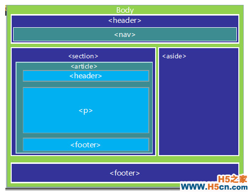 html5游戏开发案例教程_html5游戏开发进阶指南_html5游戏开发教程