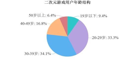 新浪游戏ceo_新浪游戏产业新闻_新浪旗下产业