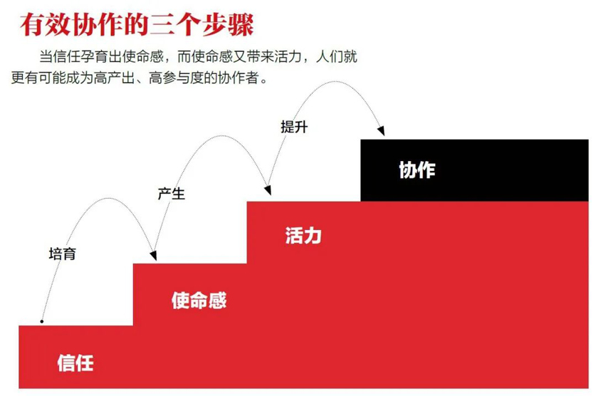 团队经理要求_高水平团队必备：一分钟经理人团队版_团队经理要具备哪些条件