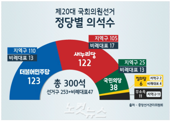 韩国玩游戏人数多吗_韩国打游戏_韩国人常玩的游戏