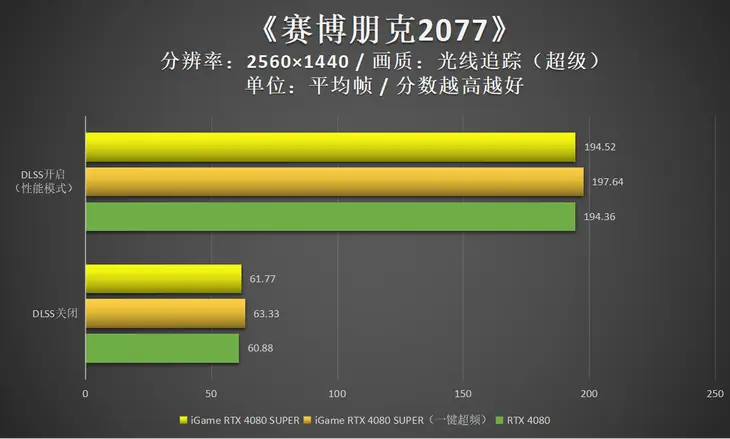 dnf竞技场最强职业_dnf竞技场装备选择_竞技装备选择什么属性逆水寒