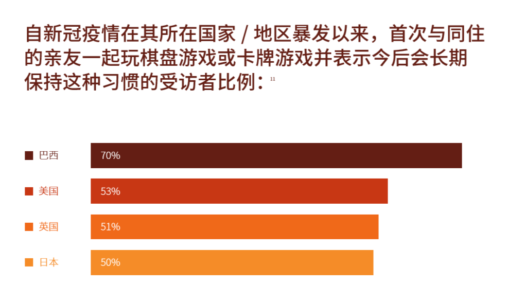 影响生活游戏的因素_游戏影响现实生活_游戏与生活的影响