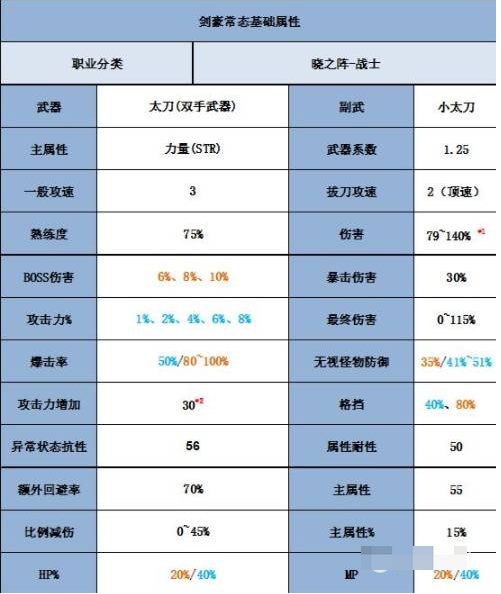 冒险岛加点错了怎么改_冒险岛技能点加错了怎么办_冒险岛选错一转可以取消吗