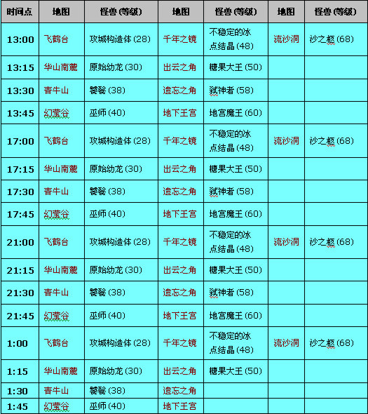 自由幻想混包什么意思_qq自由幻想100级混包点_自由幻想混包一天赚多少