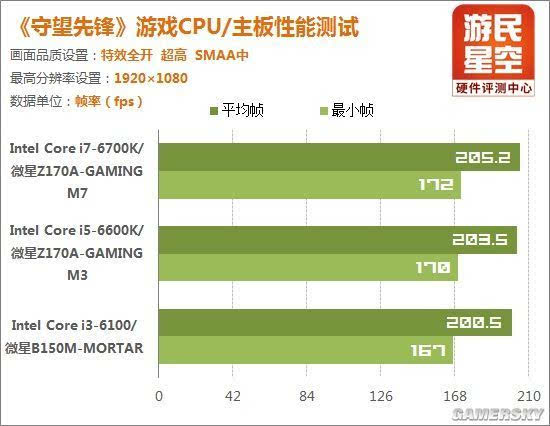 畅玩守望先锋的配置_先锋守望能配置玩家吗_守望先锋什么配置能玩