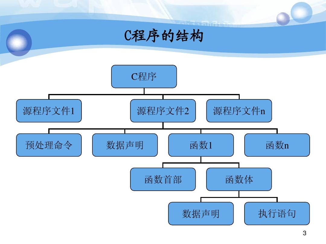 c语言动画编程_c语言控制台动画_c语言动画程序代码