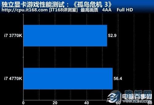 显卡危机是哪个游戏_孤岛危机显卡测试_显卡危机孤岛测试怎么开