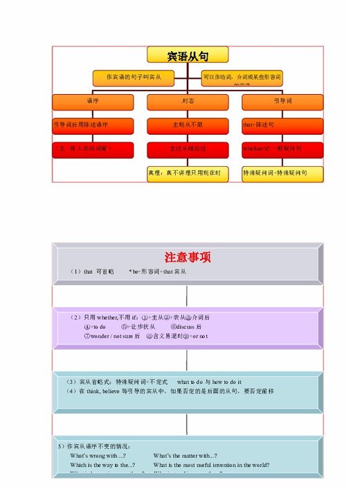 宾语从句导入游戏,宾语从句在游戏设计中的应用与导入方法